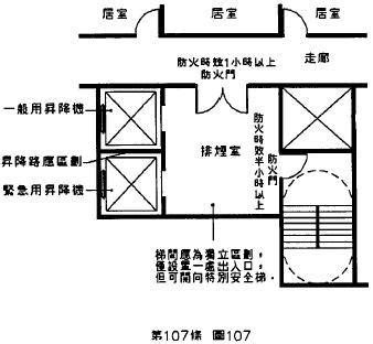 樓梯開窗|建築技術規則防火避難設施